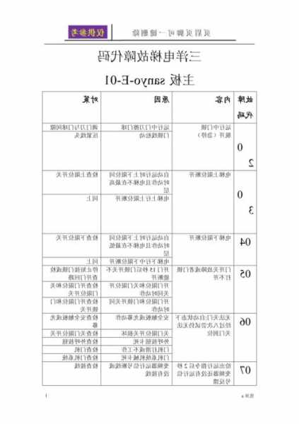 沈阳三洋电梯钥匙型号？沈阳三洋电梯怎么查故障？