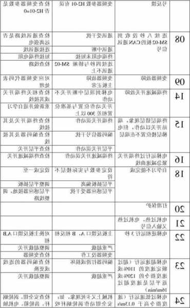 沈阳三洋电梯钥匙型号？沈阳三洋电梯怎么查故障？