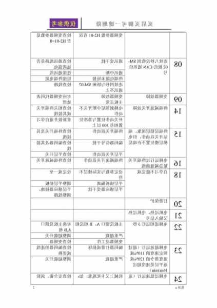 沈阳三洋电梯钥匙型号？沈阳三洋电梯怎么查故障？