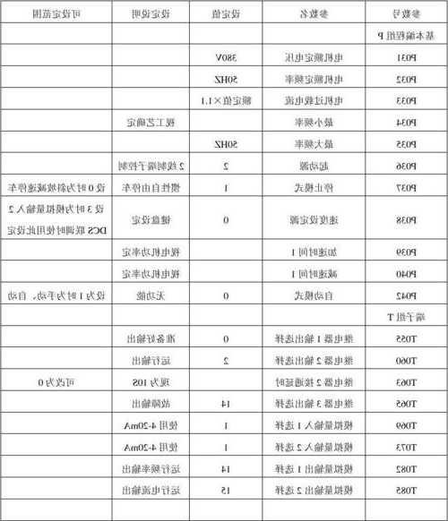 电梯变频器的型号参数，电梯变频器参数设置？