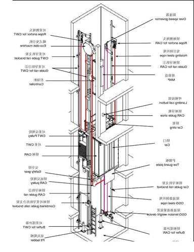 电梯型号英文对照表，电梯型号如何表示！