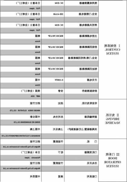 迅达电梯怎么识别型号的，迅达电梯配置表