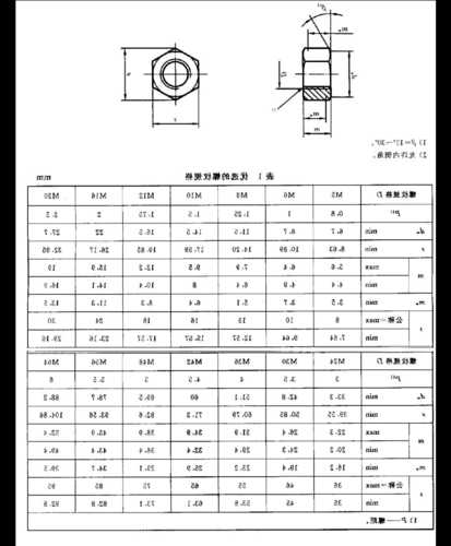电梯螺栓国标型号表图片，电梯螺母？