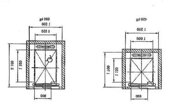 电梯轿厢型号，电梯轿厢设计规范及标准！