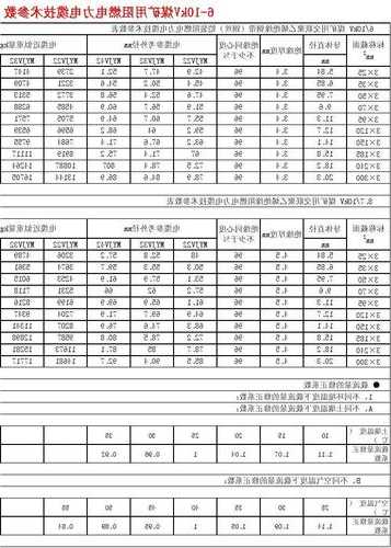 阻燃电梯电缆规格型号大全，阻燃电缆等级 国家标准