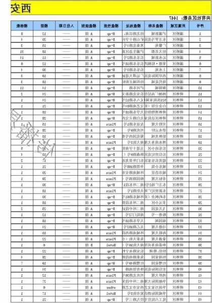 电梯型号品种b，电梯型号品种代号字母C？