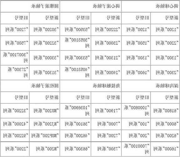 工业电梯轴承型号表格，工业电梯轴承型号表格图