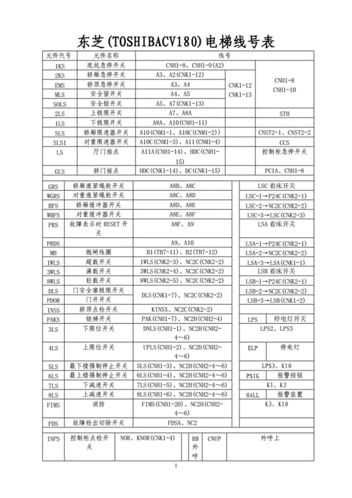 东芝电梯型号参数详解图？东芝电梯型号参数详解图大全？