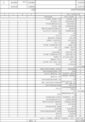 三明杂物电梯型号，三明电梯维保公司目录