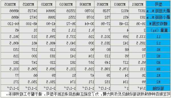 电梯维保扳手型号及规格，电梯维护手册！