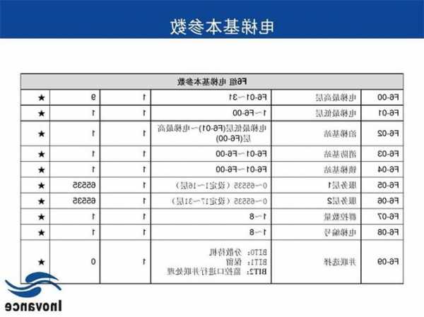 默纳克电梯怎么看型号参数？默纳克电梯怎么看型号参数设置？