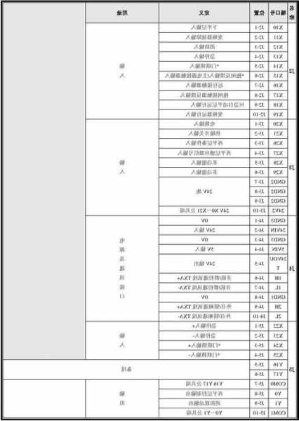 蓝光电梯型号怎么看的懂？蓝光电梯参数表？