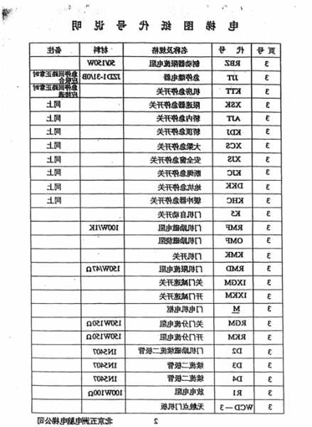 电梯型号图纸，电梯型号含义！