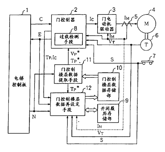 如何分辨电梯门开关型号，电梯门的开关符号