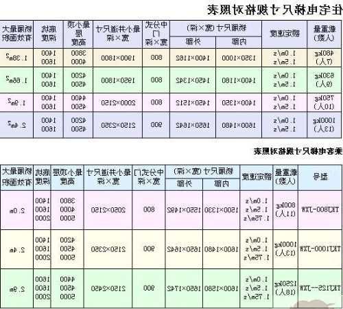 上海私人电梯规格型号参数，上海市住宅电梯配置和选型要求？