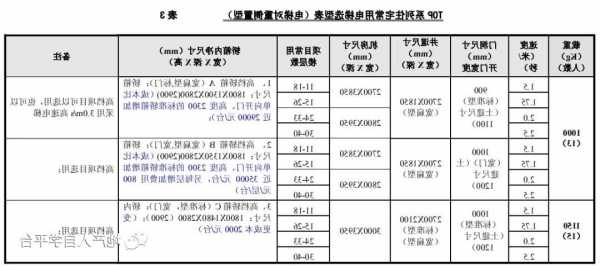 上海私人电梯规格型号参数，上海市住宅电梯配置和选型要求？
