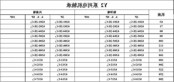 工业电梯轴承型号表示图，电梯轴承的作用？