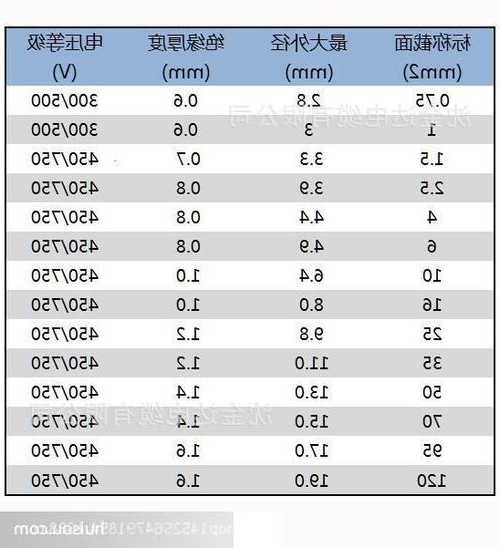 电梯纯铜电缆型号大全图，电梯纯铜电缆型号大全图片！