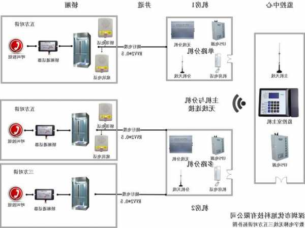 电梯专用电话机母机型号，电梯话机接线！