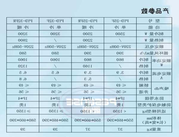 电梯空调分几种型号的，电梯空调参数