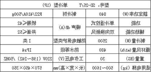 电梯空调分几种型号的，电梯空调参数