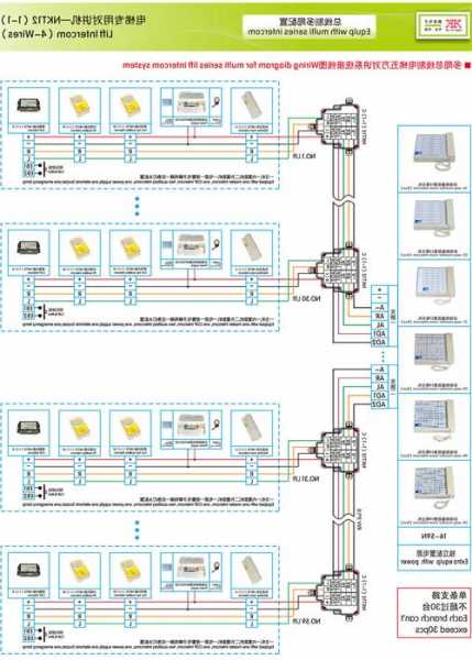 迅达电梯五方通话电源型号，电梯五方通话系统用什么线？