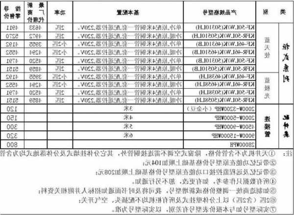 电梯房空调怎么选型号图片，电梯空调价格是多少！