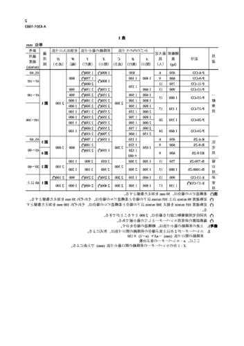 民用电梯型号规格尺寸大全，民用电梯高度多少？