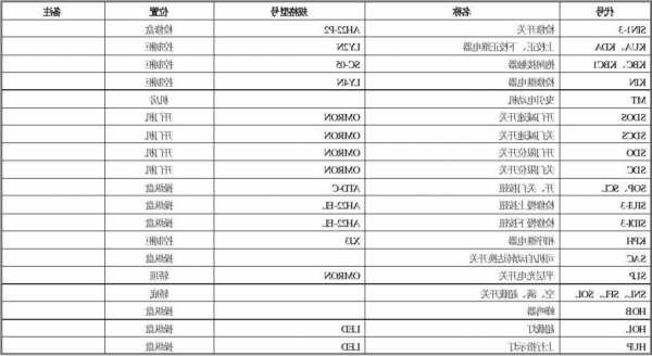 数控常用电梯型号表示方法，数控梯图编号？