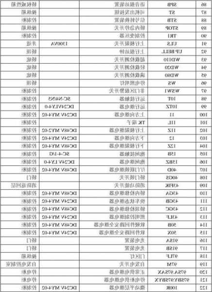 电梯型号中的y？电梯型号字母的含义？