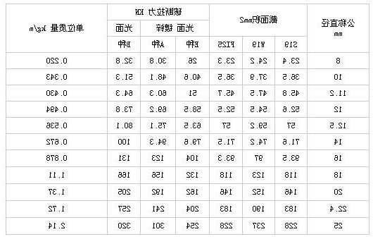 宣城电梯钢丝绳型号，电梯用钢丝绳使用年限