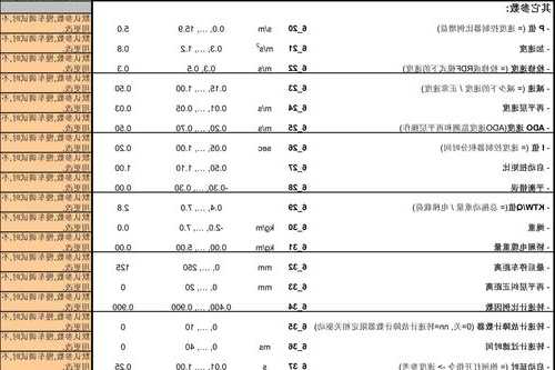 通力电梯高端型号大全表，通力电梯什么型号质量最好