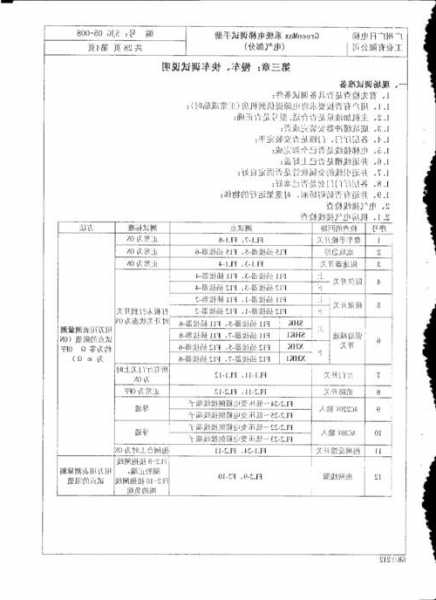 广日电梯型号全部名称大全，广日电梯型号全部名称大全图解？