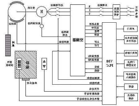 广船电梯型号，广船电梯电气原理图