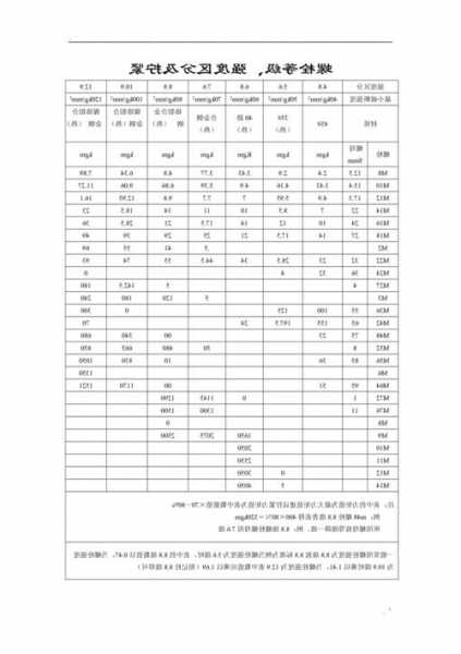 电梯螺栓国标型号表，电梯螺栓等级使用要求