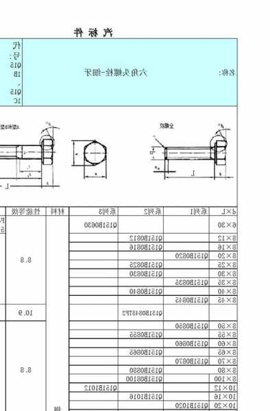 电梯螺栓国标型号表，电梯螺栓等级使用要求