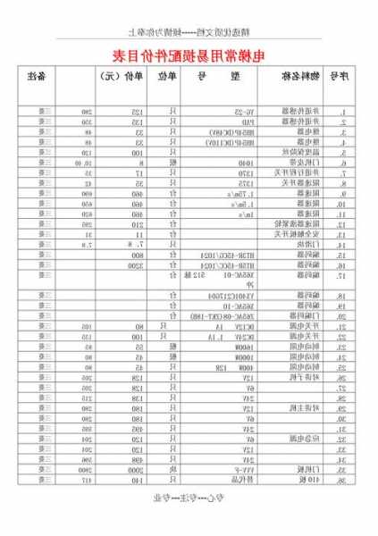 通力电梯配件的型号，通力电梯配件的型号大全！