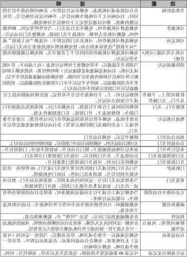 电梯型号品种代号B，电梯型号品种代号中字母k表示的意思是？