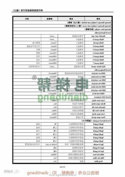 康力有机房电梯限速器型号，康力电梯调试资料klamcu？