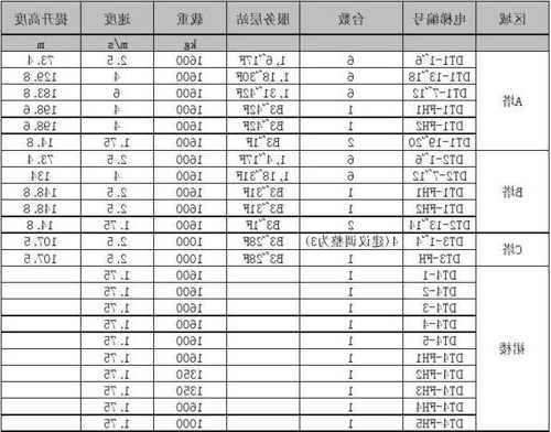 电梯型号有多重要，电梯的型号含义！