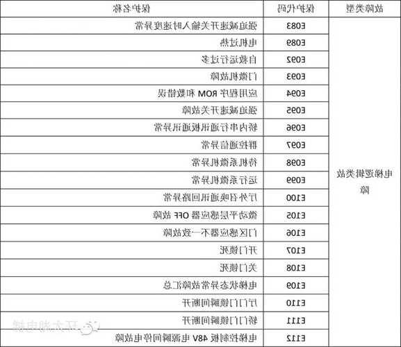 广日电梯型号怎么看，广日电梯怎么看故障？