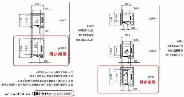 商业担架电梯的型号，最新住宅担架电梯国家规范！