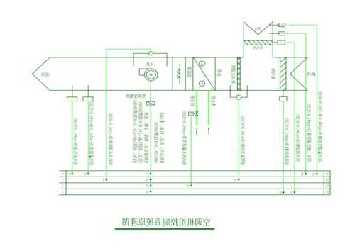 电梯空调型号规格表图片，电梯空调系统原理图！