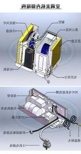 电梯空调型号规格表图片，电梯空调系统原理图！