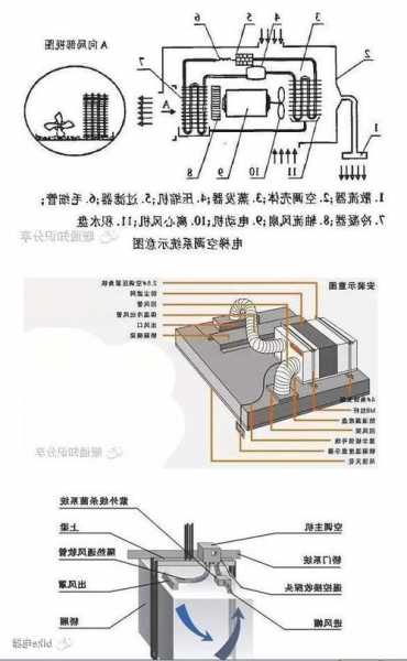 电梯空调型号规格表图片，电梯空调系统原理图！