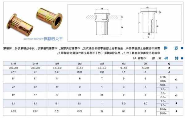 永年电梯拉铆螺母型号，施工电梯螺栓螺母的安装要求