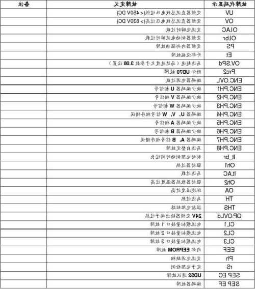 蒂森高速电梯的主机型号，蒂森无机房电梯故障代码？