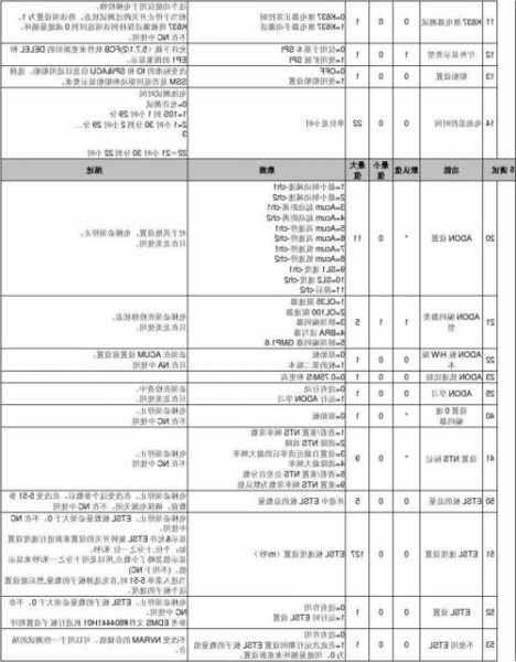 通力电梯如何看型号参数，通力电梯参数说明！