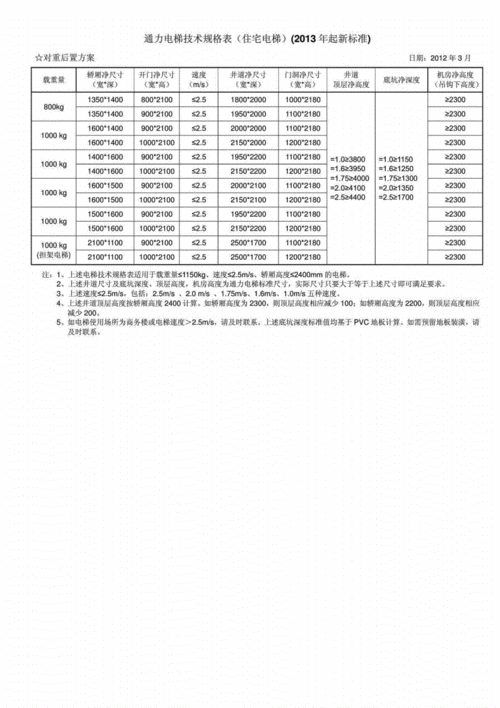 通力电梯型号分类表格图片，通力电梯 型号？