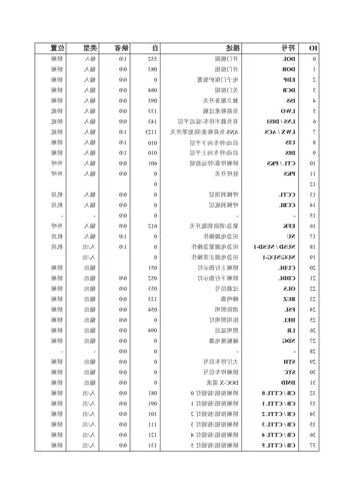 奥的斯电梯用什么型号电缆，奥的斯电梯配置清单！